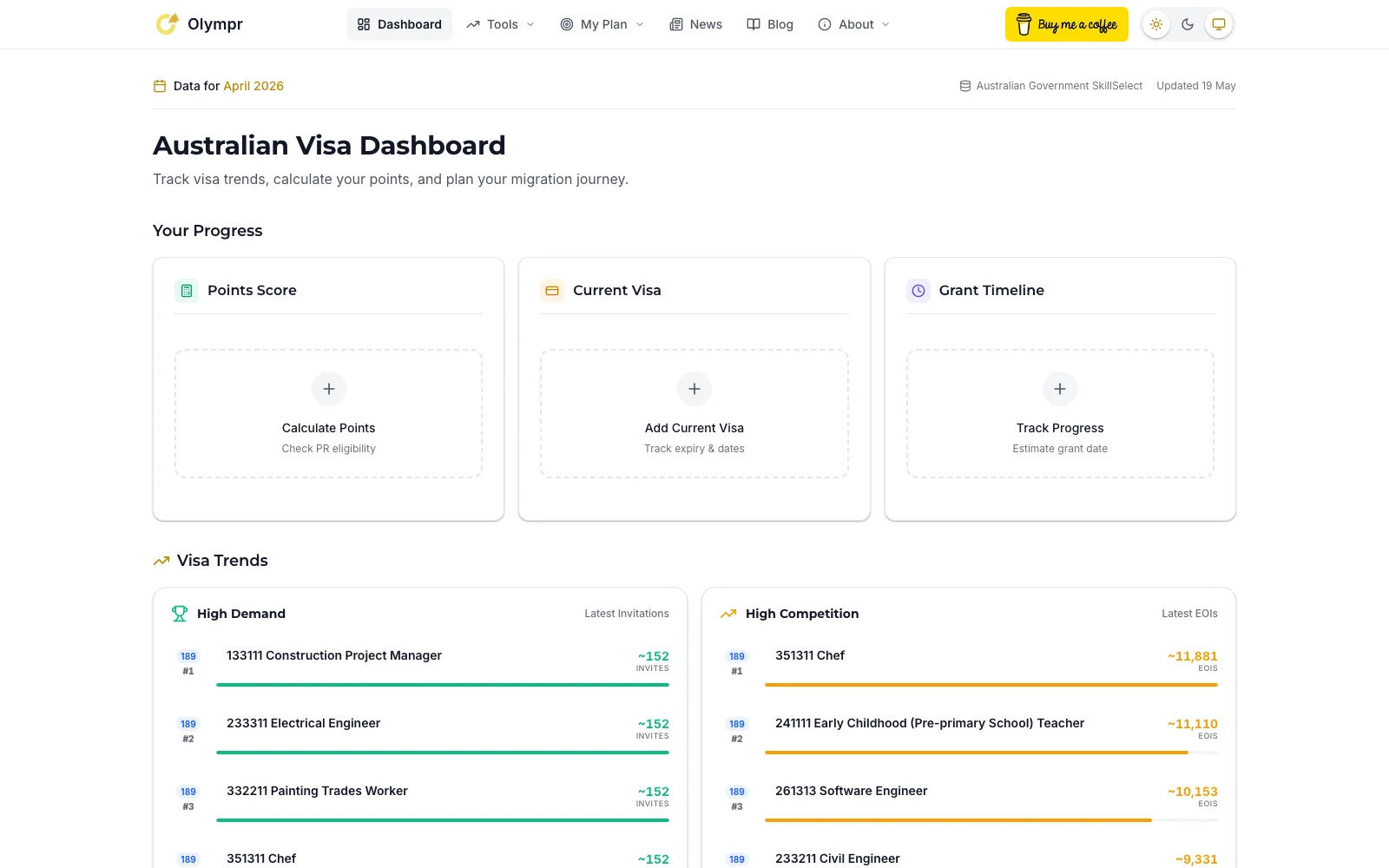 Olympr: turning SkillSelect data into a usable dashboard